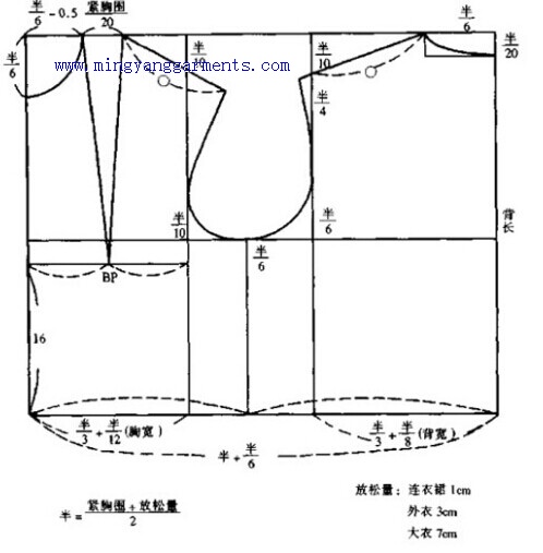 伊东式原型制板